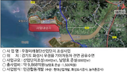 서해 황금벨트, 산업ㆍ주거 미래도시 급부상한 화성시 저평가 토지 주목