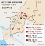 돼지열병 또 의심신고, 확산 조짐···범인은 임진강 축산용수?