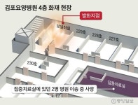 펑 소리후 할머니들 사람살려 외침…김포요양병원 참혹 현장