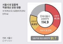 일몰제 앞두고 서리풀공원 곳곳 등산로 폐쇄…법정 분쟁도