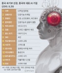 [중국 건국 70주년 중]팔로군서 따온 ‘샤오미’, 가성비 혁명 대장정