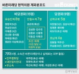 유승민·안철수 움직인다···빨라지는 바른미래 발 야권 재편
