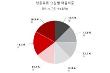 식당서 나홀로 삼겹살은 좀…토요일 밤 혼육하는 사람들