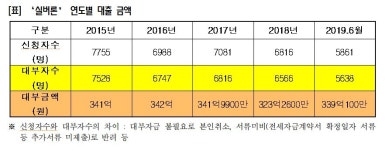 똑같이 국민연금 7000만원 냈는데 A씨 1000만원 지원, B씨 0원 이유는