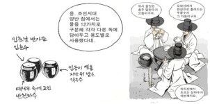 조선시대 덕후들의 덕질은?