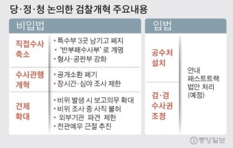 [단독]조국“검찰개혁 끝을 볼 것”…서울중앙지검 특수1~4부 유지