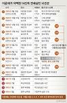 수원 여고생, 화성 초등생, 청주 여공·주부 살인 다 이춘재 짓