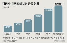“캠핑카 천덕꾸러기” 공영주차장·다리밑 알박기 주차전쟁