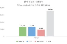 세븐일레븐도 공급 중단···액상담배, 사실상 편의점서 퇴출