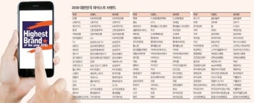 하이스트아이앤에이 | [2019 대한민국 하이스트 브랜드] 신뢰·혁신으로 무장한 브랜드국내 넘어 글로벌 리더로 도약