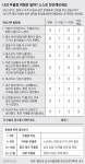 “우울증 환자에 힘내라? 골절 환자한테 걸으라는 얘기”