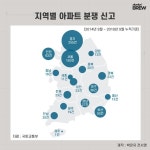 [데이터브루]대한민국 아파트는 전쟁 중