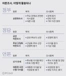 [탐사하다] 6년차 조사원의 고백 2016년 총선 때 여론조작