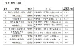 청담동 주식부자 33억, 전두환 전 대통령 9억…세금 체납자 신상 공개