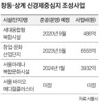 청소차 주차장을 청년 창업기지로…베드타운 창동의 변신