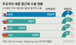 미국·중국은 왜 싸운거야···Q&A로 본 미중 무역합의