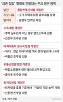 종부세·타다금지법…정부·민주당의 짬짜미 ‘청부입법’