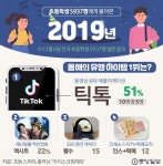 [그래픽 Talk] 2019년 초등생 최고 유행 아이템…‘펭수’ 제친 이것