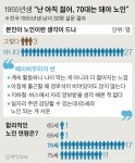 일흔은 돼야 노인, 우린 청춘 경로석 손사래 치는 55년생