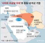 ‘8년전쟁’ 하고 한편 됐다···이란·이라크 역설 뒤엔 ‘美 꿍꿍이’