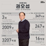 메디힐 1일1팩은 가능할까? 유니콘 3호 권오섭의 숫자는?
