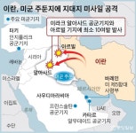 이란, 미군기지 2곳 보복 공격···작전명은 '순교자 솔레이마니'