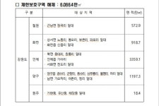 6066만㎡ 땅 수갑 풀렸다···군사보호구역 해제된 강원도 환호