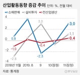 10개월째 한국 경제 부진 언급한 KDI…“경기 회복 가시화되지 않아”