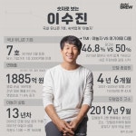 죽어가던 모텔을 살린 건...7번째 유니콘 야놀자 이수진 대표