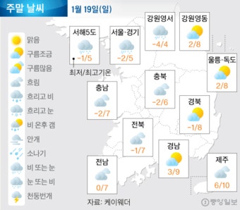 [나갈까말까]주말 추위 풀려 낮에 포근…일요일엔 미세먼지
