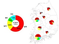 태양광 발전이라도 숲 훼손땐···석탄화력보다 환경 더 망친다
