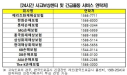설 연휴 운전, 귀성 첫날이 가장 위험… 평소보다 사고 22% 증가