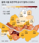 공시가 9% 오른 10억짜리 용산 주택, 종부세 215% 오른다