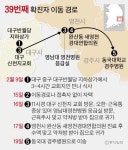 21일 확진자 204명…동선 총정리