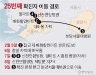 21일 확진자 204명…동선 총정리