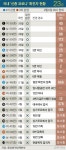 8번, 20번 음성 3일 뒤 양성…1차 음성판정 안심 못 한다