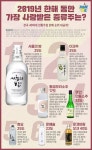 연매출 2억하던 지평막걸리, 10년뒤 상전벽해···작년 전통주 1위