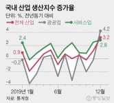경기 회복하나 했더니…신종 코로나에 1%대 성장 전망도 등장
