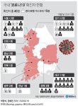 코로나 비상 대구시 “31번 환자와 예배 본 1000명 전수조사”