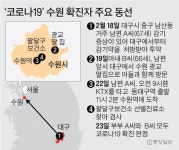 대구 처가 다녀온 시흥 경찰관, 수원 딸 집 간 대구 부부도 확진