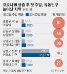31번 환자 등장 뒤 첫 주말, 유동인구 30% 급감 고터 비명