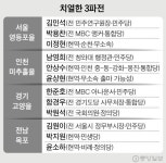 ‘홍준표 키즈’ 배현진, 친문핵심 최재성과 송파을 리턴매치