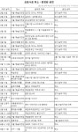 공연 없는 상반기 온다……예술의전당 대관공연 73% 취소