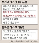 “마스크 재사용 때 헤어드라이어로 말려선 안 된다”