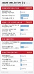 [코로나19 추경]코로나 급한 불 끄자...文 정부 최대·초스피드 추경