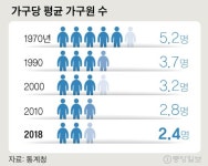 [안장원의 부동산노트]방석 크기 차이로 세금 7억 늘어···희비 엇갈리는 부동산 숫자