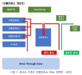 방호복 소매엔 작은 구멍을…현장 꿀팁 나누는 공보의들