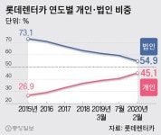 사장님만 하·허·호 번호차? 10대 중 4대 2030이 탄다