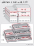 [단독]무더기 확진 성남 은혜의강 교회, 불법용도 변경 논란