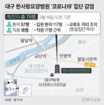 75명 무더기 감염 대구 한사랑요양병원, 첫 확진자는 간호사